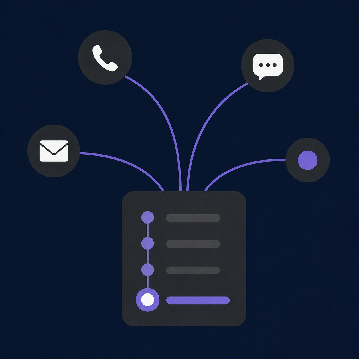 Calls, chats, and messages becoming a complete CRM activity timeline