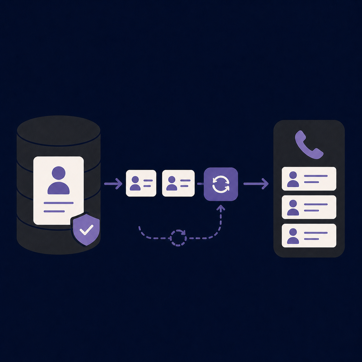 Contact records moving from a CRM into a current dialer list
